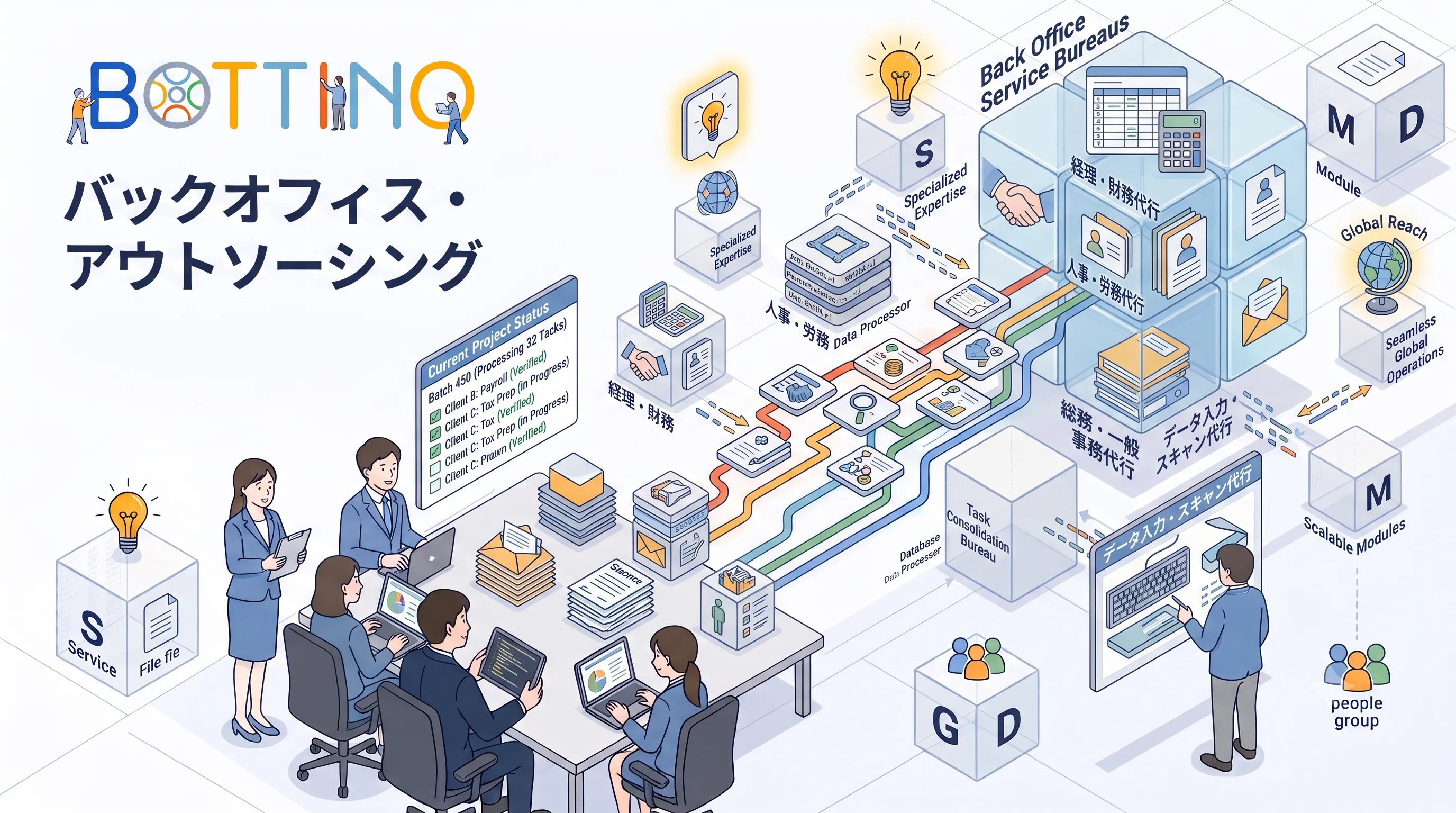 バックオフィスのアウトソーシング